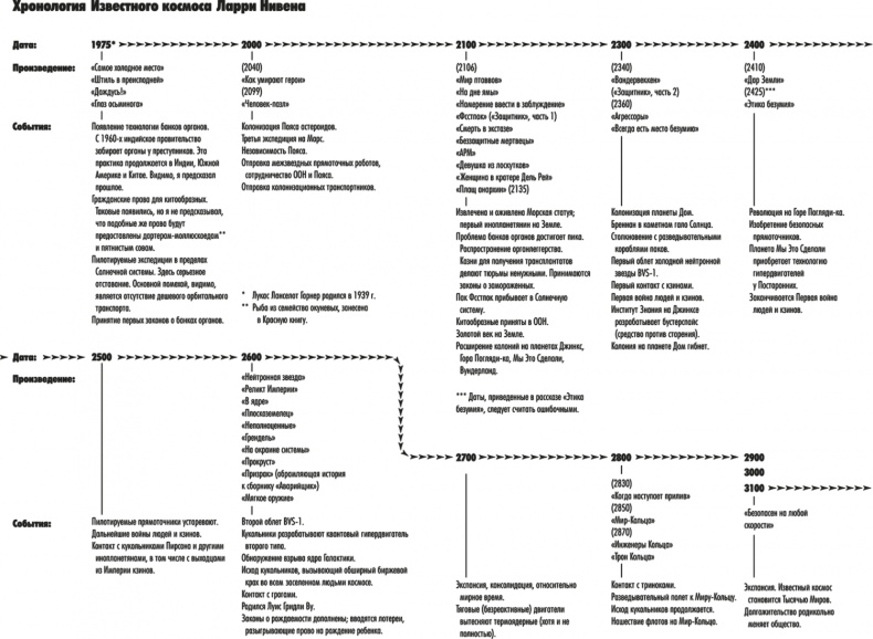 Иллюстрация к книге — Мир-Кольцо. Строители Мира-Кольца [i_001.jpg]