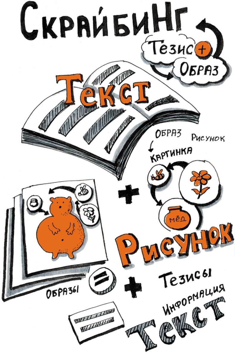Иллюстрация к книге — Скрайбинг. Объяснить просто [i_003.jpg]