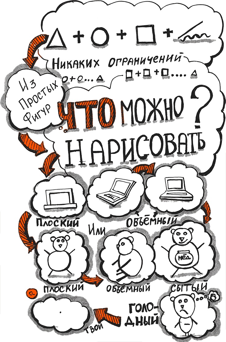 Иллюстрация к книге — Скрайбинг. Объяснить просто [i_008.jpg]