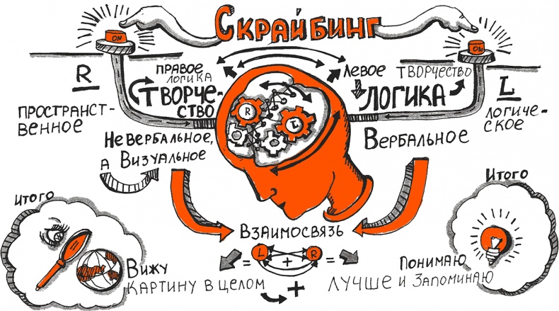 Иллюстрация к книге — Скрайбинг. Объяснить просто [i_009.jpg]