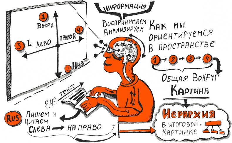 Иллюстрация к книге — Скрайбинг. Объяснить просто [i_010.jpg]