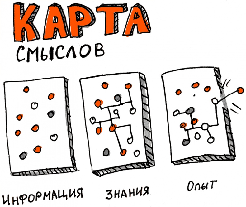 Иллюстрация к книге — Скрайбинг. Объяснить просто [i_015.jpg]