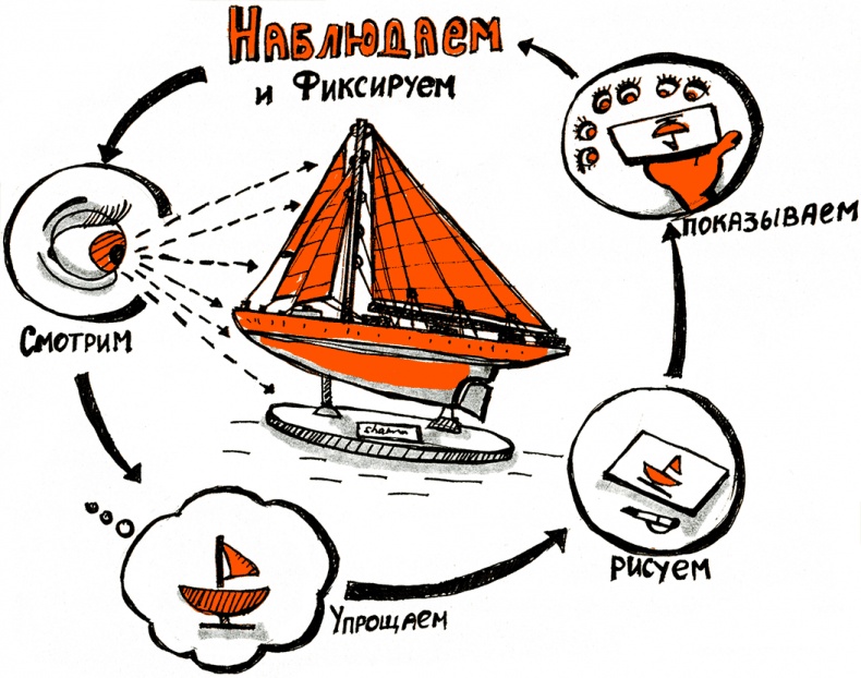 Иллюстрация к книге — Скрайбинг. Объяснить просто [i_022.jpg]