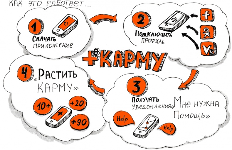 Иллюстрация к книге — Скрайбинг. Объяснить просто [i_025.jpg]