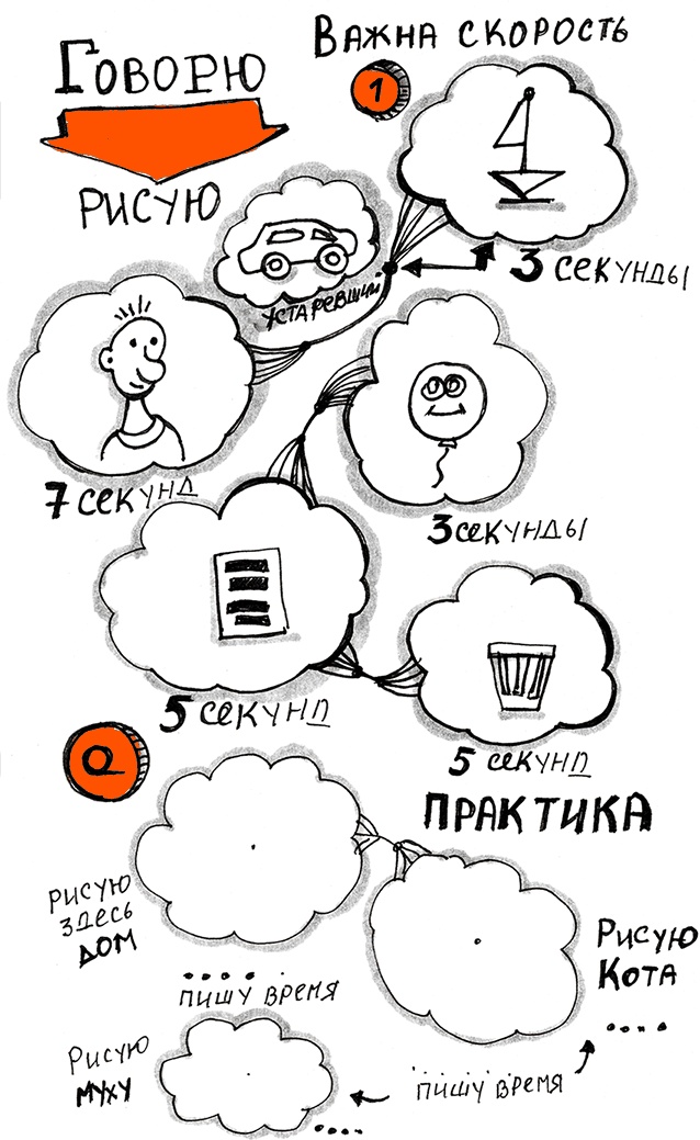 Иллюстрация к книге — Скрайбинг. Объяснить просто [i_030.jpg]