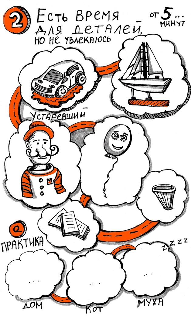 Иллюстрация к книге — Скрайбинг. Объяснить просто [i_031.jpg]