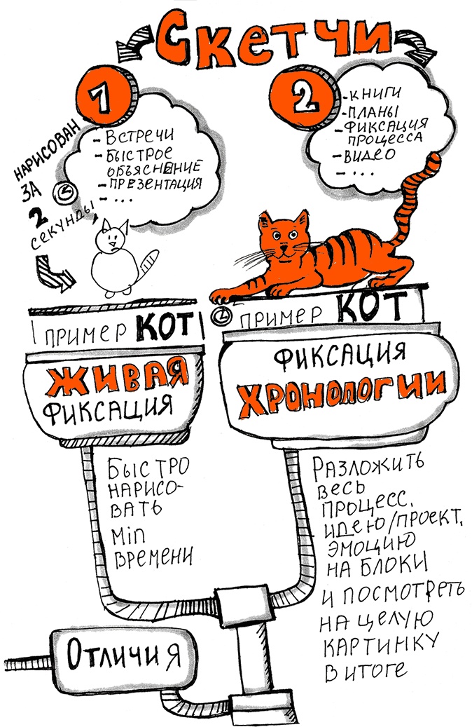 Иллюстрация к книге — Скрайбинг. Объяснить просто [i_032.jpg]