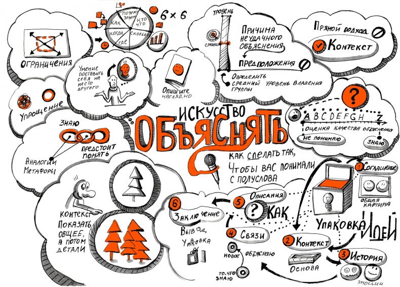 Иллюстрация к книге — Скрайбинг. Объяснить просто [i_033.jpg]