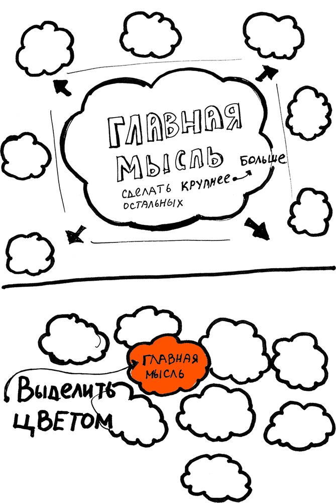 Иллюстрация к книге — Скрайбинг. Объяснить просто [i_037.jpg]