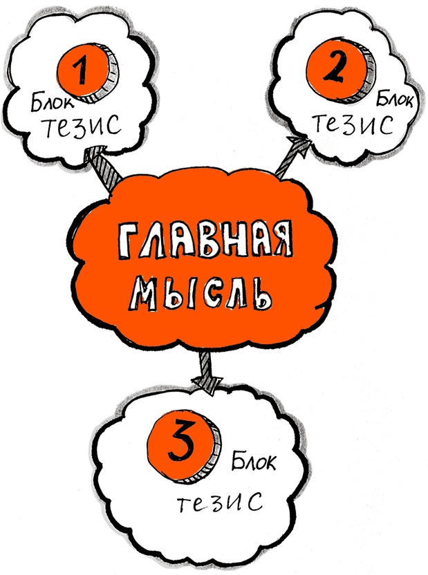 Иллюстрация к книге — Скрайбинг. Объяснить просто [i_038.jpg]