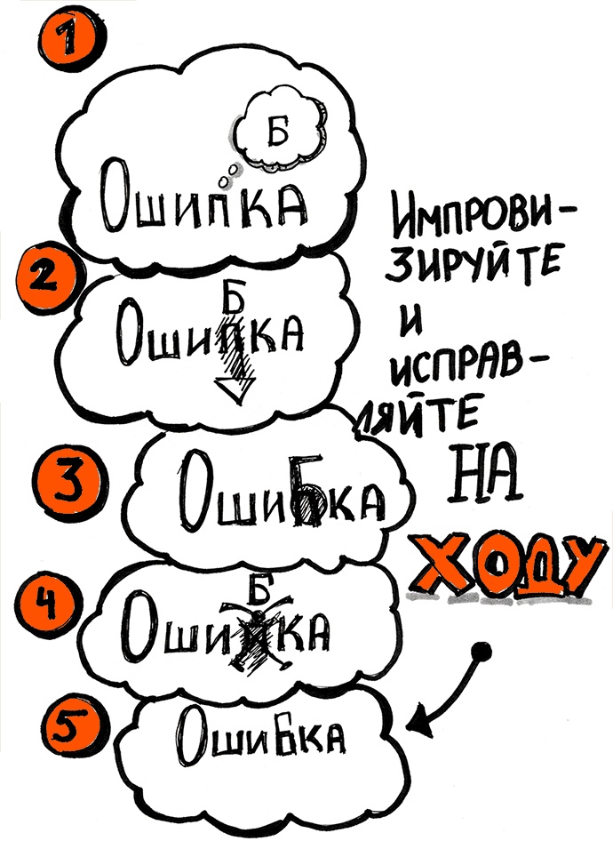 Иллюстрация к книге — Скрайбинг. Объяснить просто [i_041.jpg]