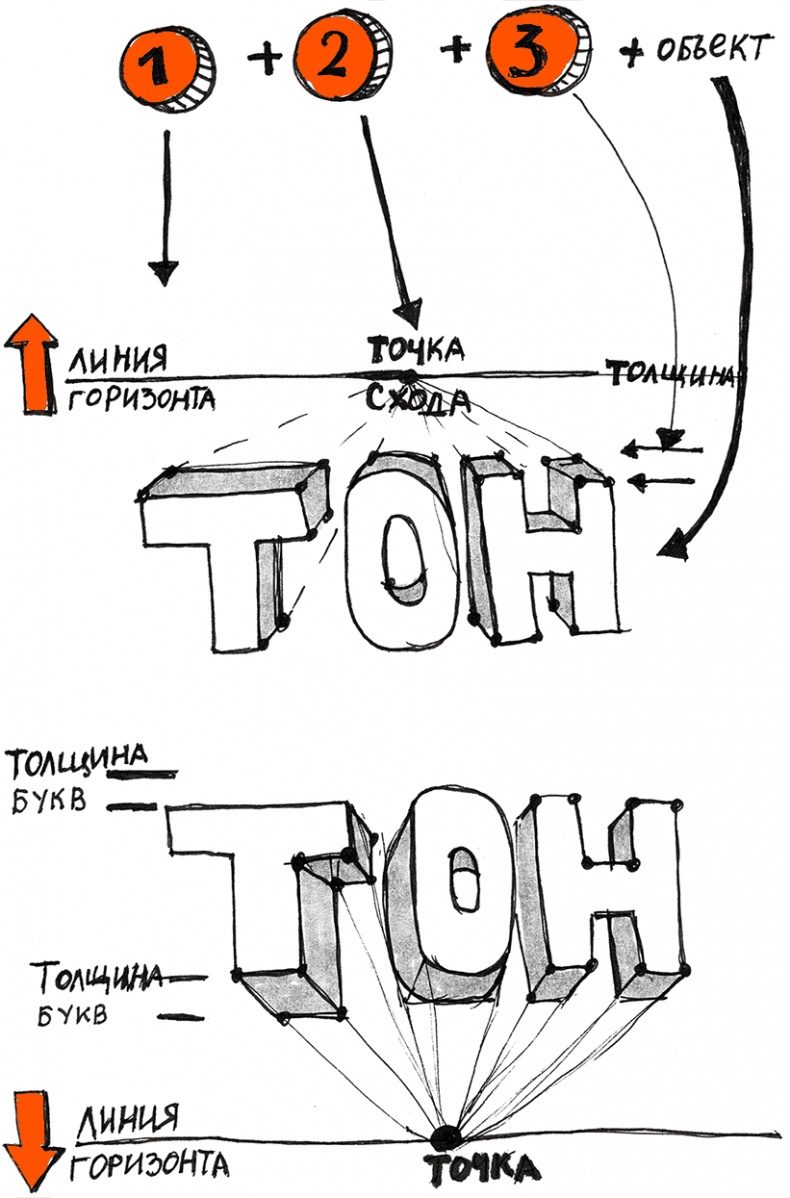 Иллюстрация к книге — Скрайбинг. Объяснить просто [i_050.jpg]