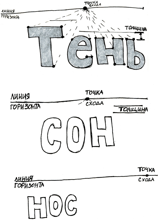 Иллюстрация к книге — Скрайбинг. Объяснить просто [i_051.jpg]