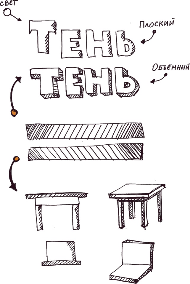 Иллюстрация к книге — Скрайбинг. Объяснить просто [i_053.jpg]