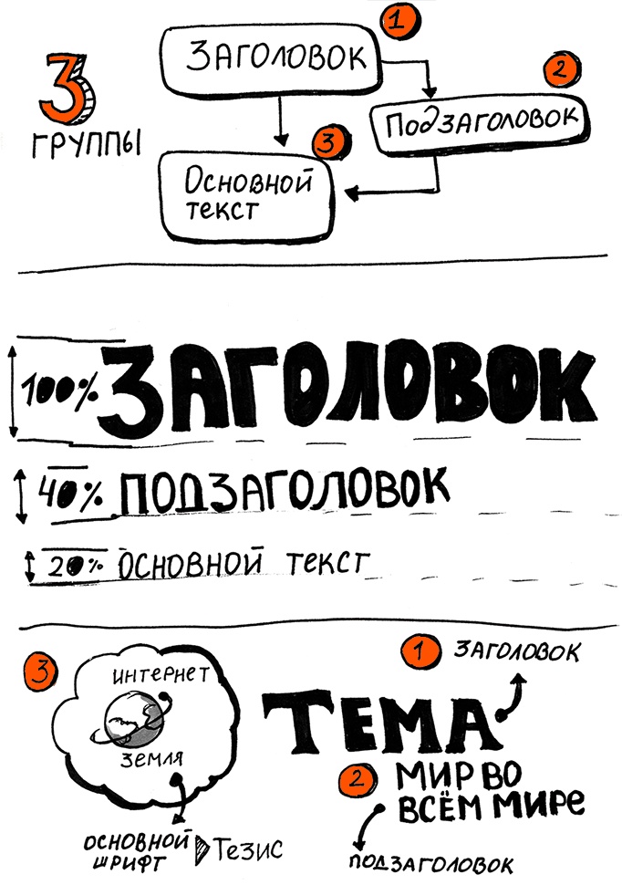 Иллюстрация к книге — Скрайбинг. Объяснить просто [i_061.jpg]