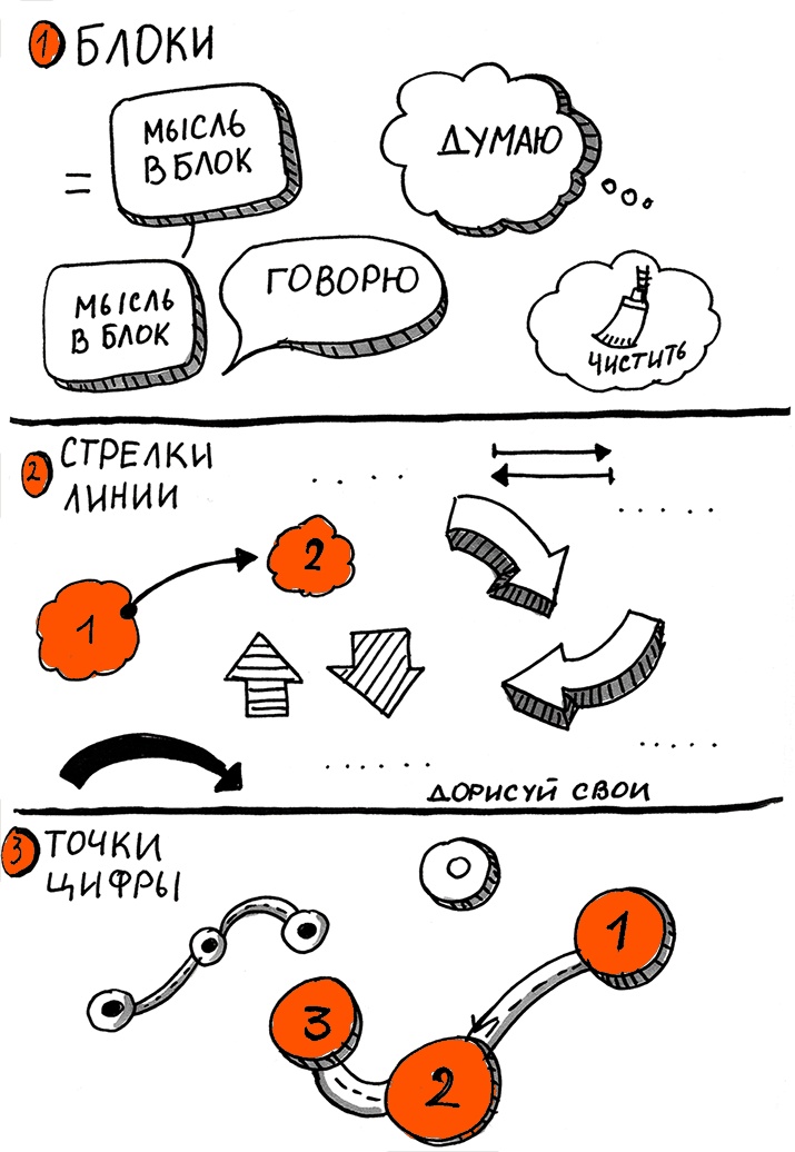 Иллюстрация к книге — Скрайбинг. Объяснить просто [i_062.jpg]