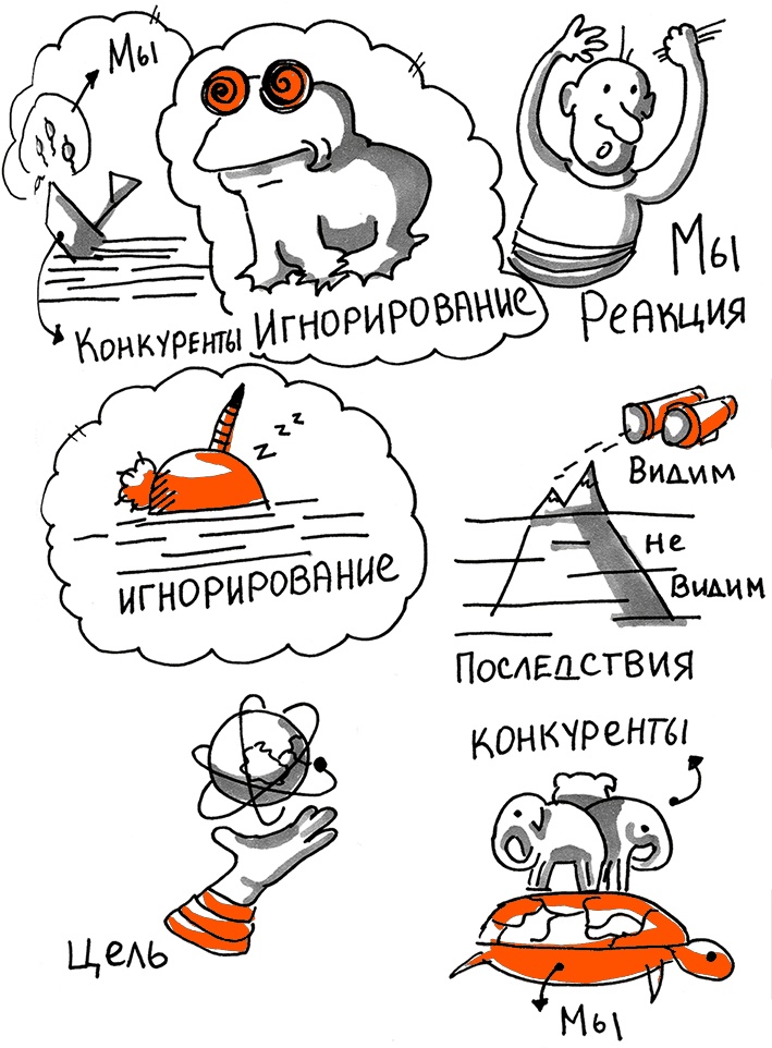 Иллюстрация к книге — Скрайбинг. Объяснить просто [i_070.jpg]