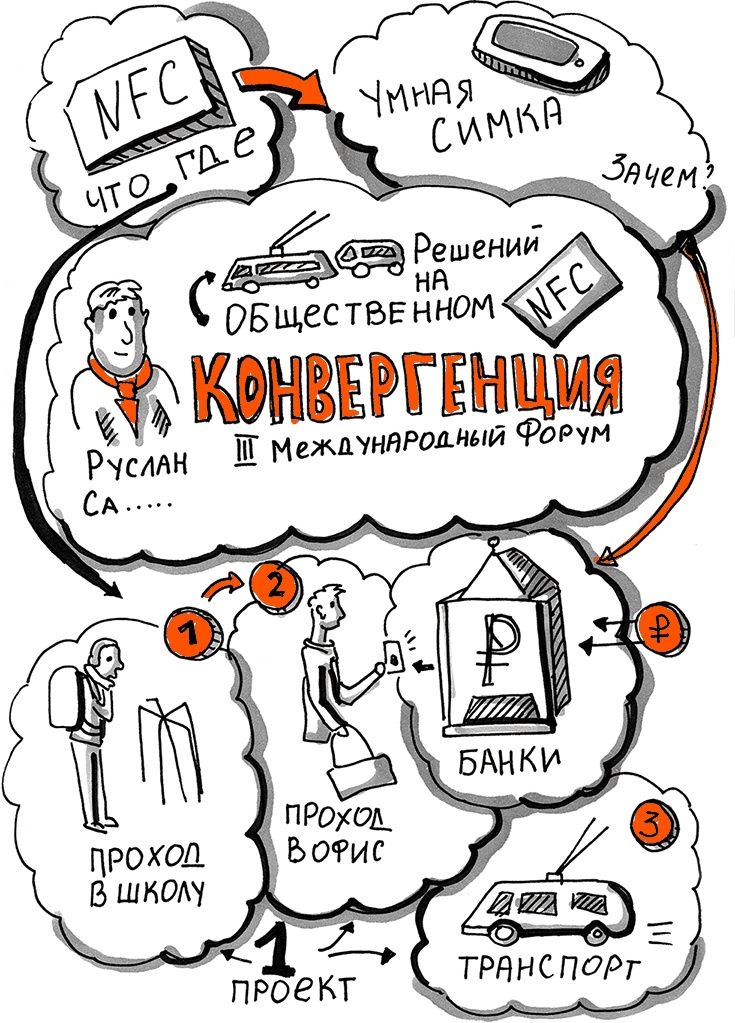 Иллюстрация к книге — Скрайбинг. Объяснить просто [i_073.jpg]