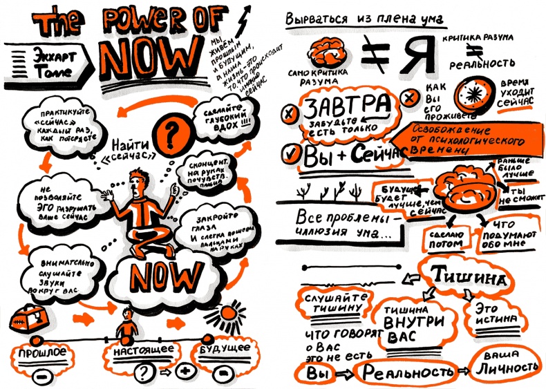 Иллюстрация к книге — Скрайбинг. Объяснить просто [i_076.jpg]