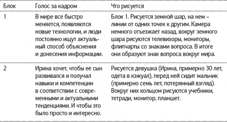 Иллюстрация к книге — Скрайбинг. Объяснить просто [i_081.jpg]