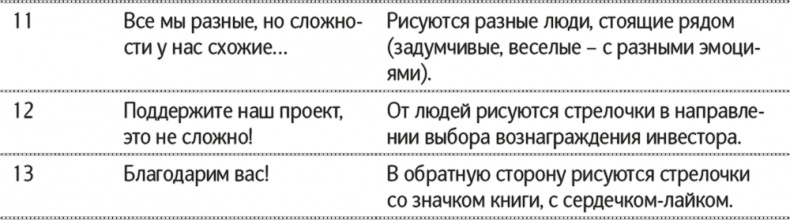 Иллюстрация к книге — Скрайбинг. Объяснить просто [i_083.jpg]