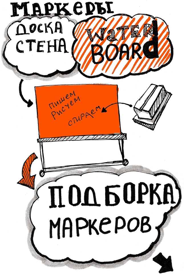 Иллюстрация к книге — Скрайбинг. Объяснить просто [i_090.jpg]