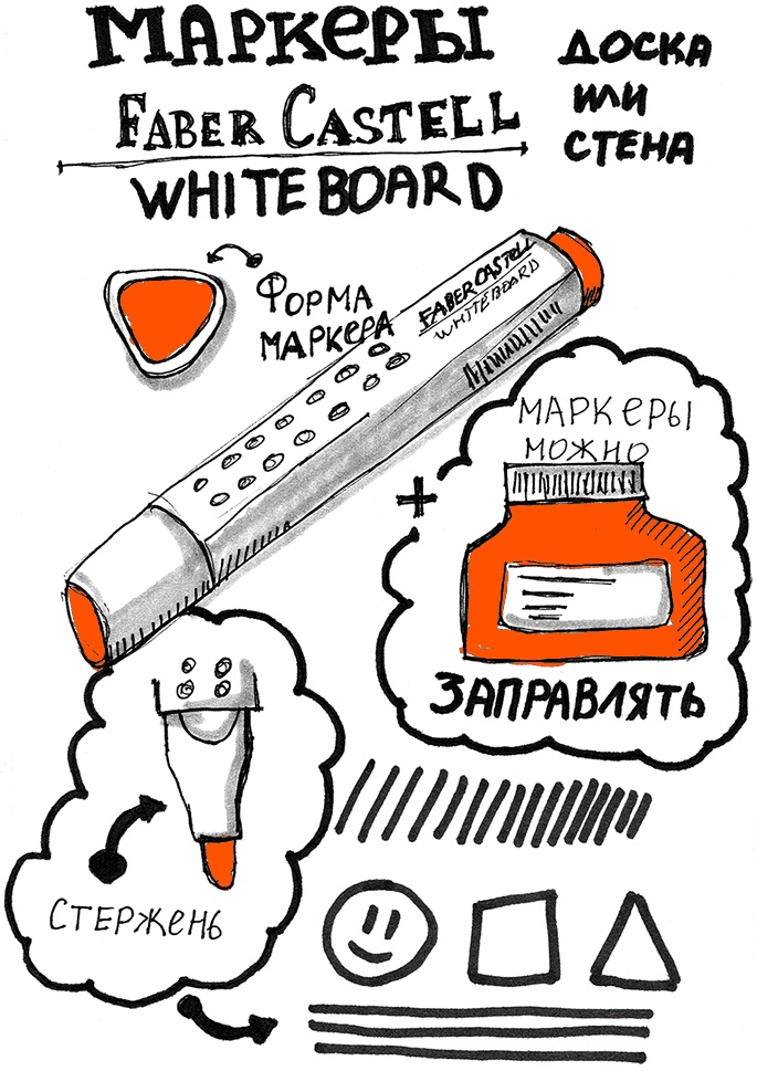 Иллюстрация к книге — Скрайбинг. Объяснить просто [i_091.jpg]
