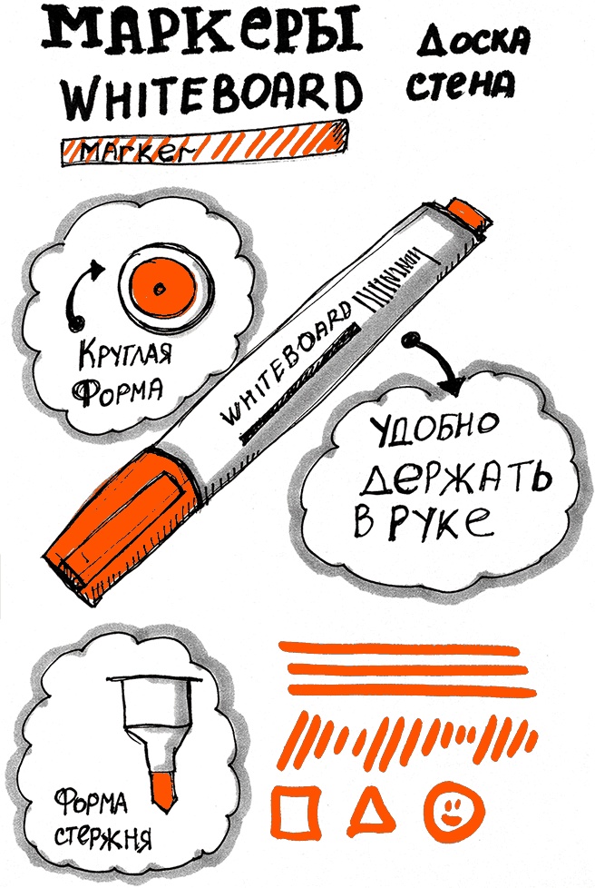 Иллюстрация к книге — Скрайбинг. Объяснить просто [i_093.jpg]