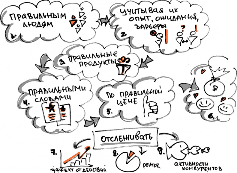 Иллюстрация к книге — Скрайбинг. Объяснить просто [i_100.jpg]