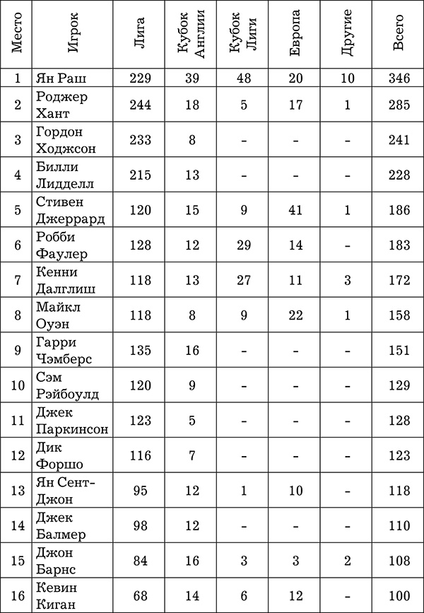 Иллюстрация к книге — Выигрывать любой ценой [i_004.jpg]