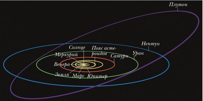 Иллюстрация к книге — Непридуманные космические истории [i_006.jpg]