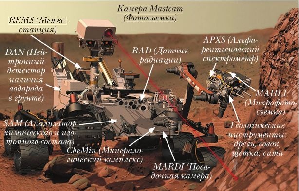 Иллюстрация к книге — Непридуманные космические истории [i_037.jpg]