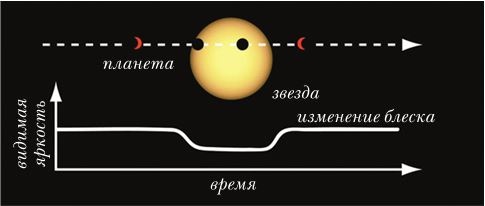 Иллюстрация к книге — Непридуманные космические истории [i_115.jpg]