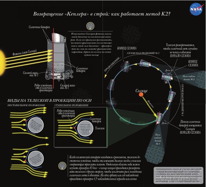 Иллюстрация к книге — Непридуманные космические истории [i_130.jpg]