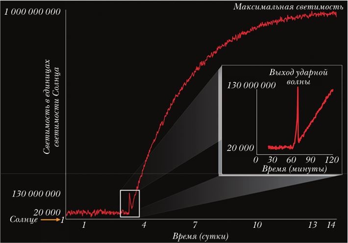 Иллюстрация к книге — Непридуманные космические истории [i_132.jpg]
