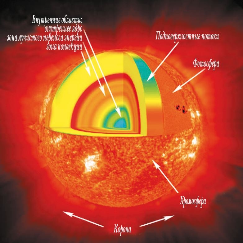 Иллюстрация к книге — Непридуманные космические истории [i_170.jpg]