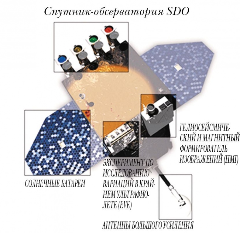 Иллюстрация к книге — Непридуманные космические истории [i_174.jpg]