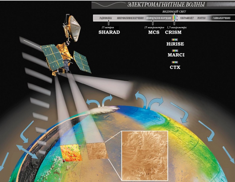 Иллюстрация к книге — Непридуманные космические истории [i_196.jpg]
