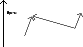 Иллюстрация к книге — Почему мы существуем? Величайшая из когда-либо рассказанных историй [i_049.jpg]