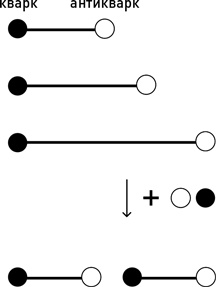 Иллюстрация к книге — Почему мы существуем? Величайшая из когда-либо рассказанных историй [i_061.jpg]
