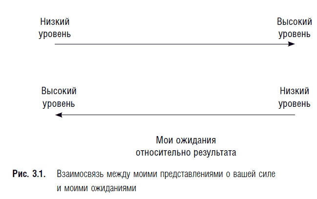 Иллюстрация к книге — Переговоры. Полный курс [i_020.jpg]
