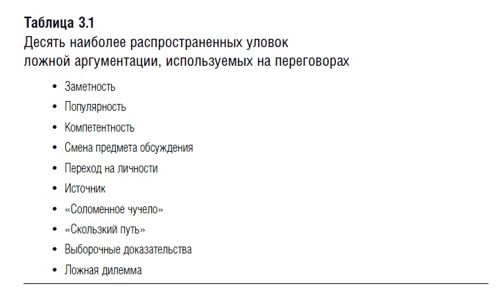 Иллюстрация к книге — Переговоры. Полный курс [i_021.jpg]