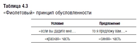 Иллюстрация к книге — Переговоры. Полный курс [i_035.jpg]