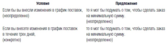 Иллюстрация к книге — Переговоры. Полный курс [i_037.jpg]