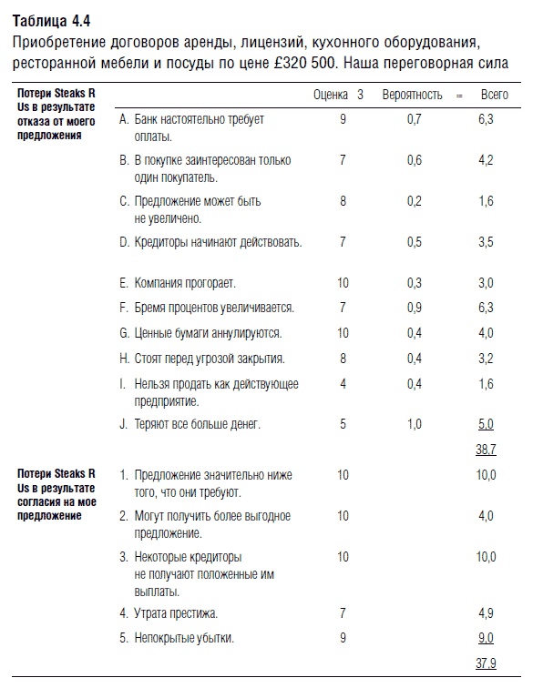 Иллюстрация к книге — Переговоры. Полный курс [i_039.jpg]