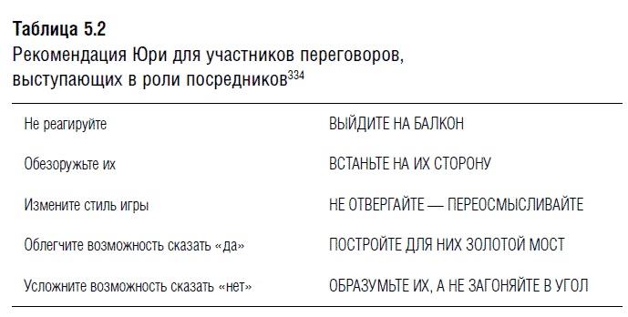 Иллюстрация к книге — Переговоры. Полный курс [i_041.jpg]