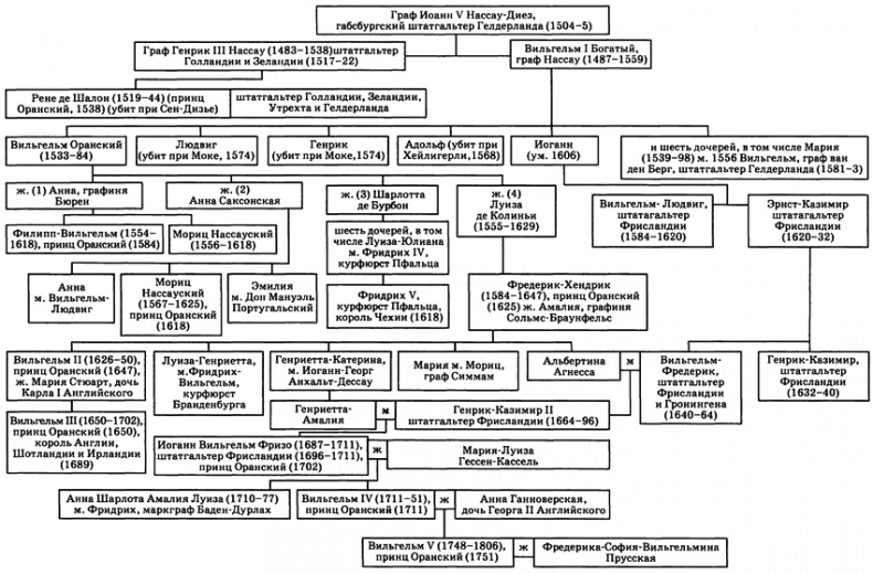 Иллюстрация к книге — Голландская республика. Ее подъем, величие и падение. 1477-1806. Том 1 [i_011.jpg]