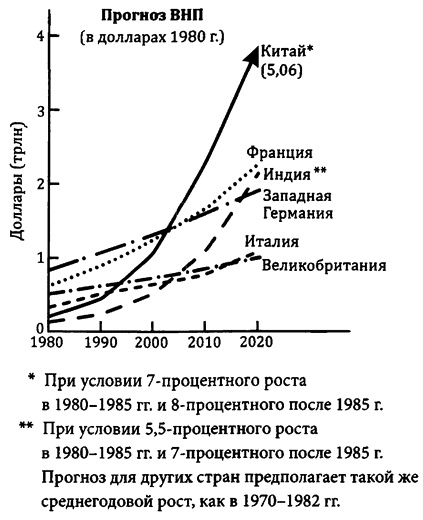 Иллюстрация к книге — Взлеты и падения великих держав [i_013.jpg]