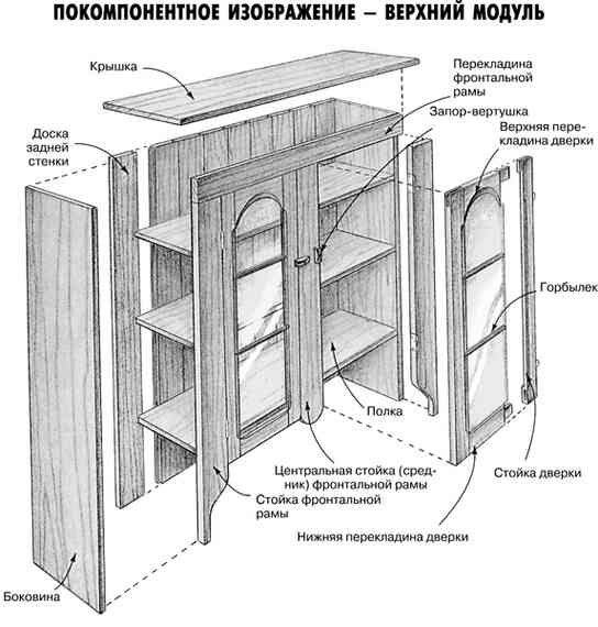 Иллюстрация к книге — Работы по дереву. Мебель для дома своими руками [i_037.jpg]