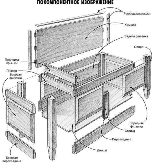 Иллюстрация к книге — Работы по дереву. Мебель для дома своими руками [i_089.jpg]